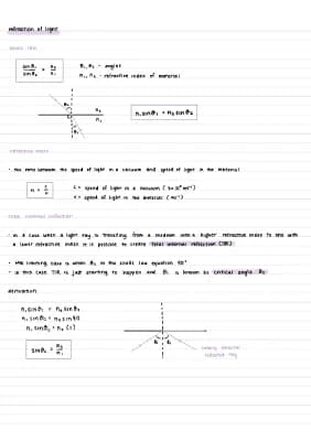 Know ALEVEL PHYSICS Refraction of light thumbnail