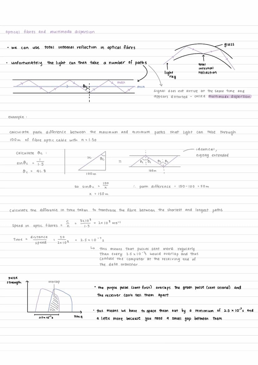 refraction of light.
Snells law
sino,
sing₂
refractive index.
=
n =
n₂
C
V
derivation
0₂
the ratio between the speed of light in a vacuum an