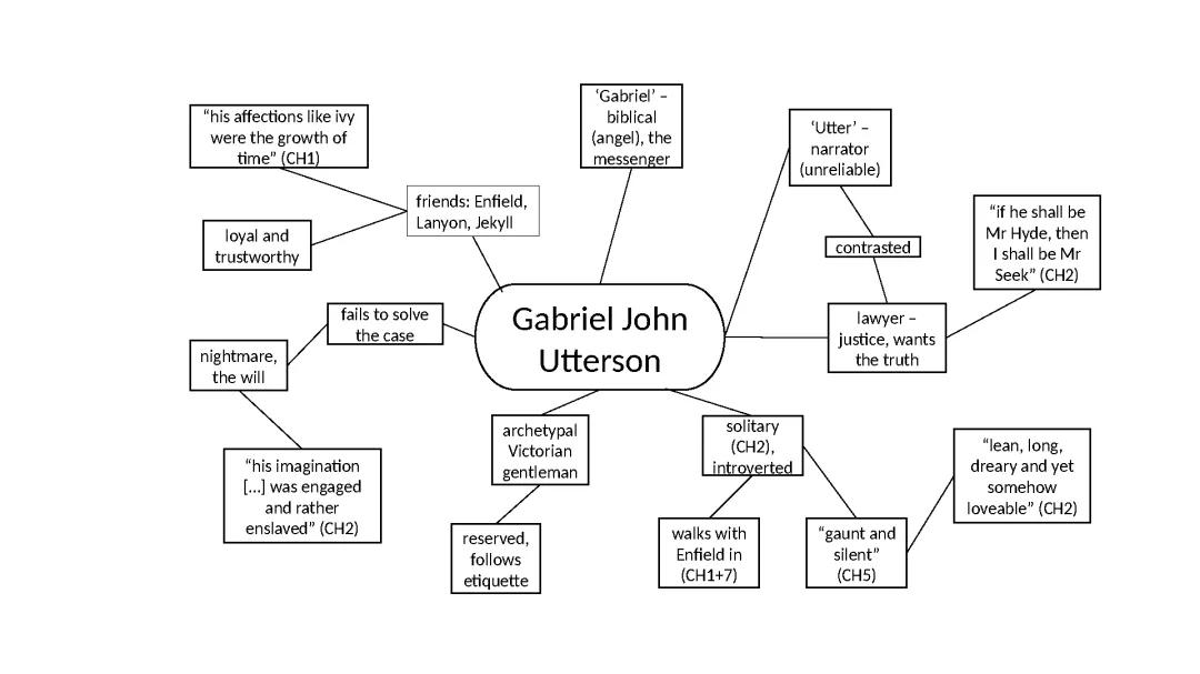 the strange case of dr jekyll and mr hyde - utterson’s character profile 
