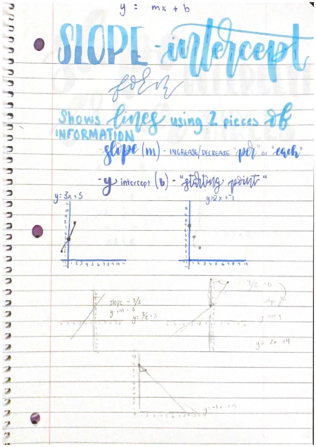 y= mx + b

• SLOPE intercept

forn

Shows lines using 2 pieces of
INFORMATION
slope (m) - INGREASE/ DECREASE "per" or "each"

-y intercept (