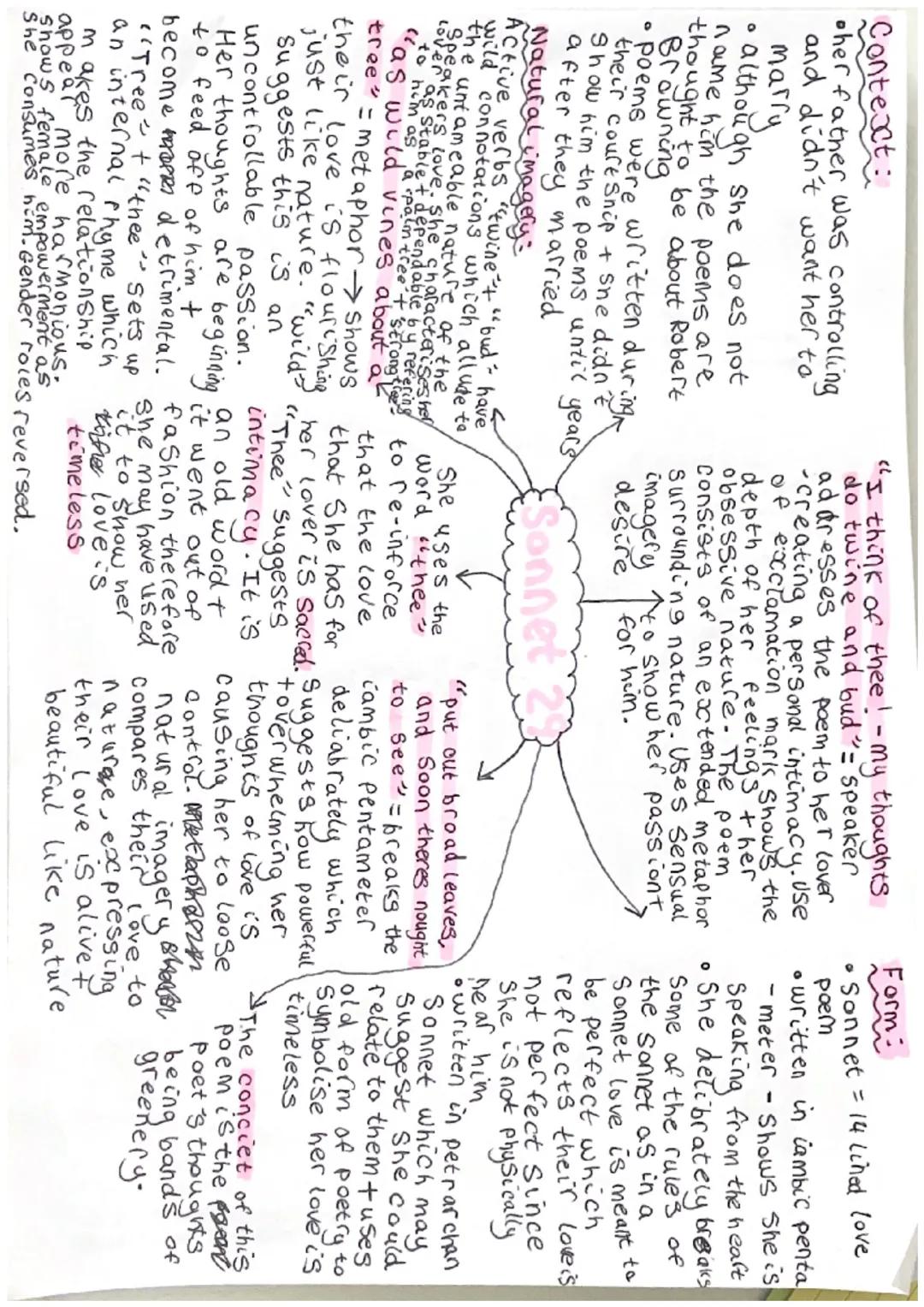 sonnet 29- I think of thee! aqa love and relationships poems