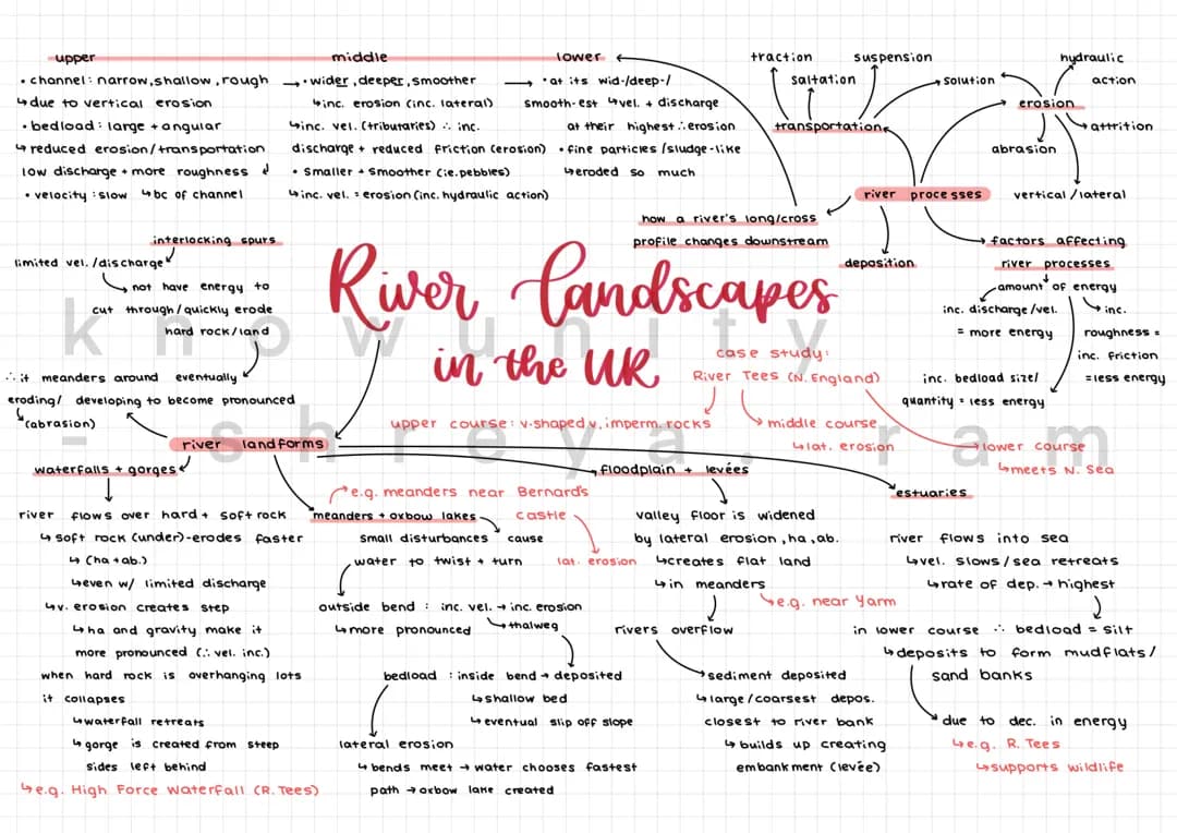 GCSE Geography Fun: River Landscapes in the UK and Past Papers