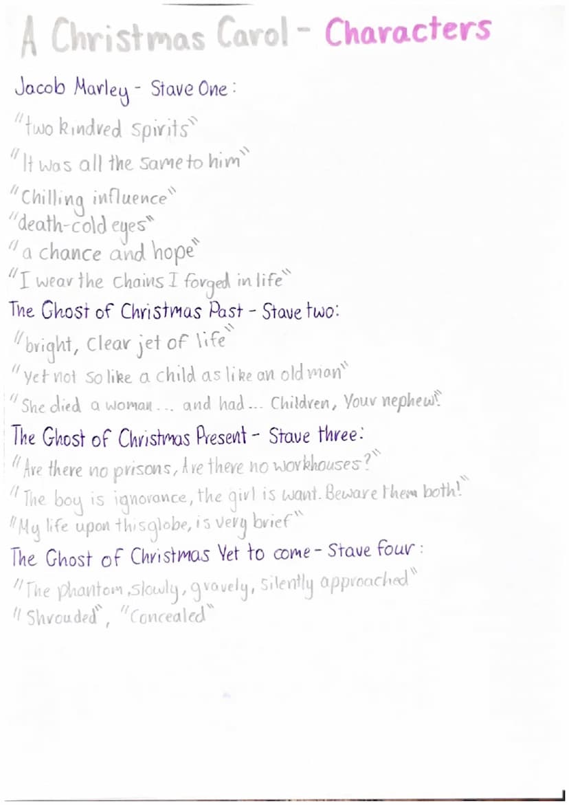 A Christmas Carol - Characters
Scrooge:
"Covetous old sinner"- Stave One
"Darkness is cheap and Scrooge liked it- Stave One
"Solitary
as an 