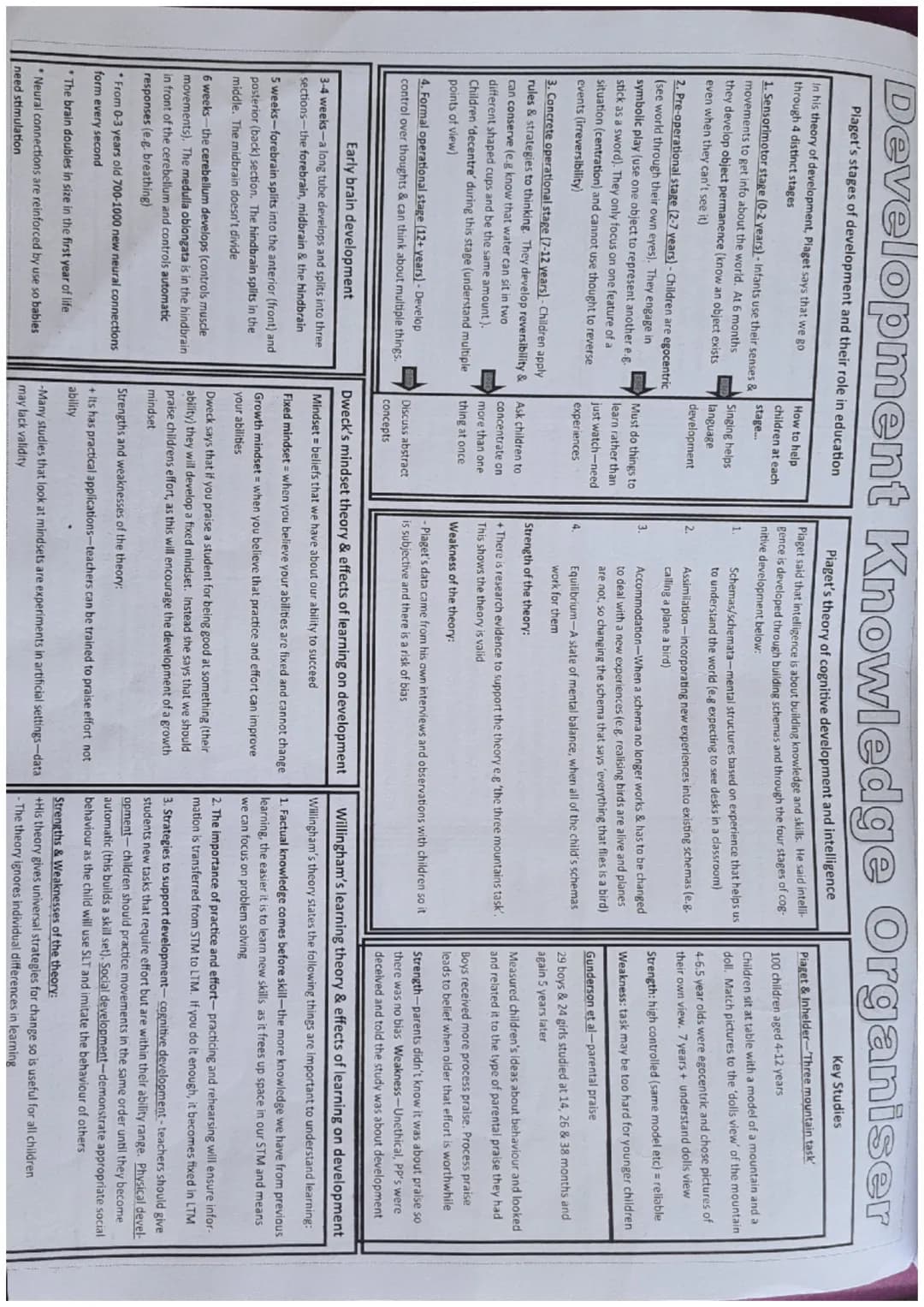 Development Knowledge Organiser
Piaget's stages of development and their role in education
Key Studies
Piaget & Inhelder-Three mountain task
