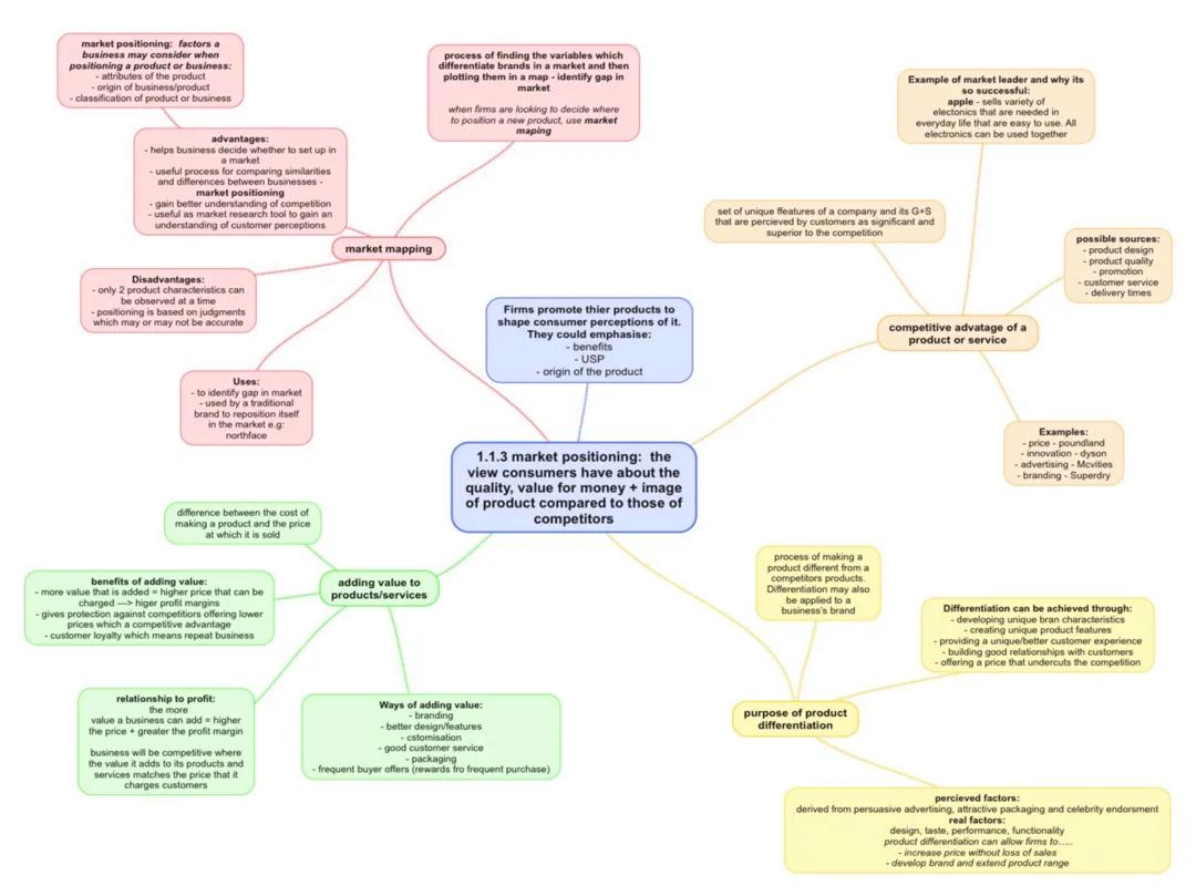Business 1.1.3 Market positioning 