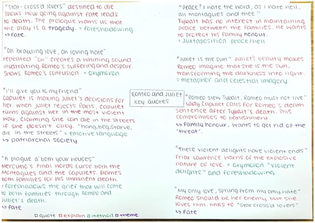 Romeo and Juliet Key Quotes. Analysis, themes and writers methods.