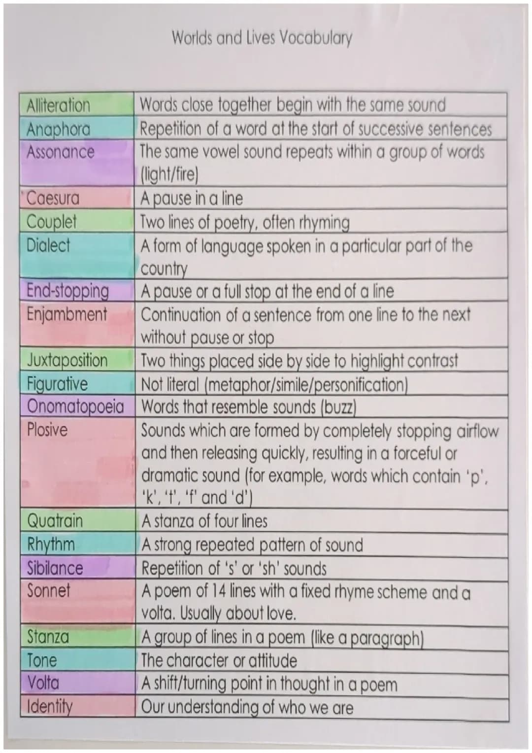 AQA World's and Lives poetry vocabulary 