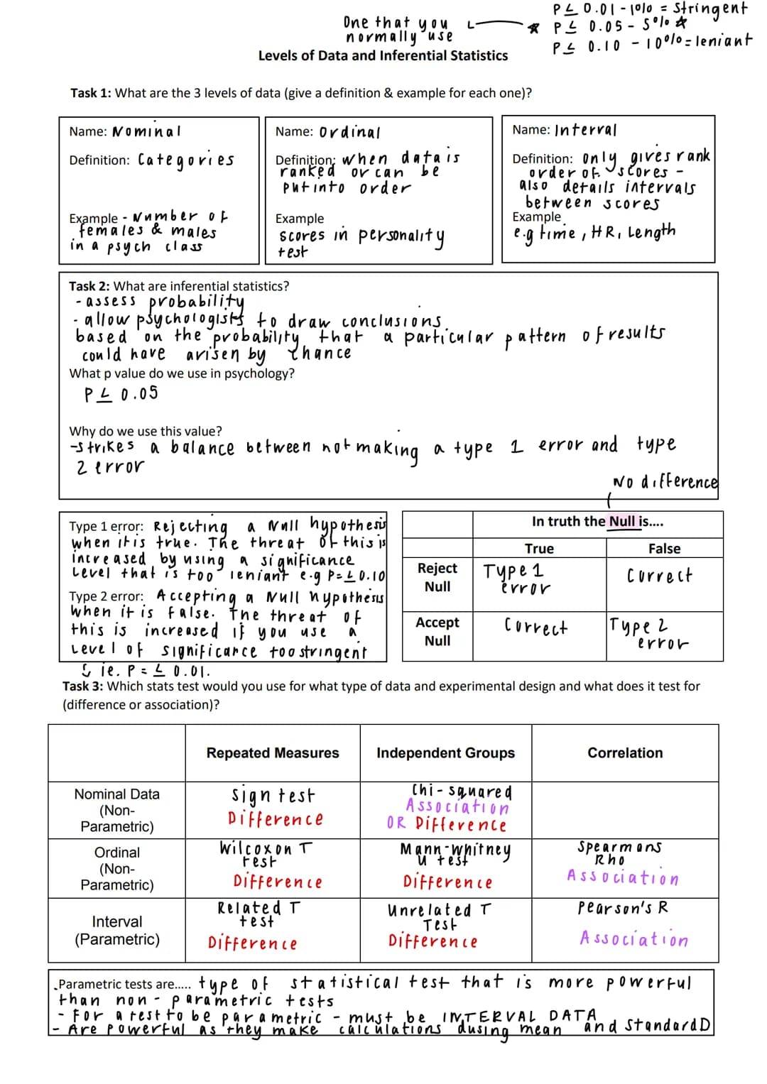 Task 1: What are the 3 levels of data (give a definition & example for each one)?
Name: Ordinal
Definition; when data is
ranked or can
be
pu