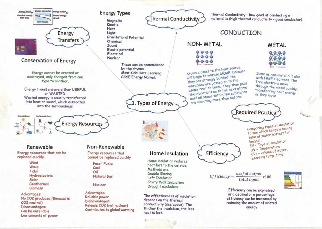 Types of energy summary - Physics GCSE