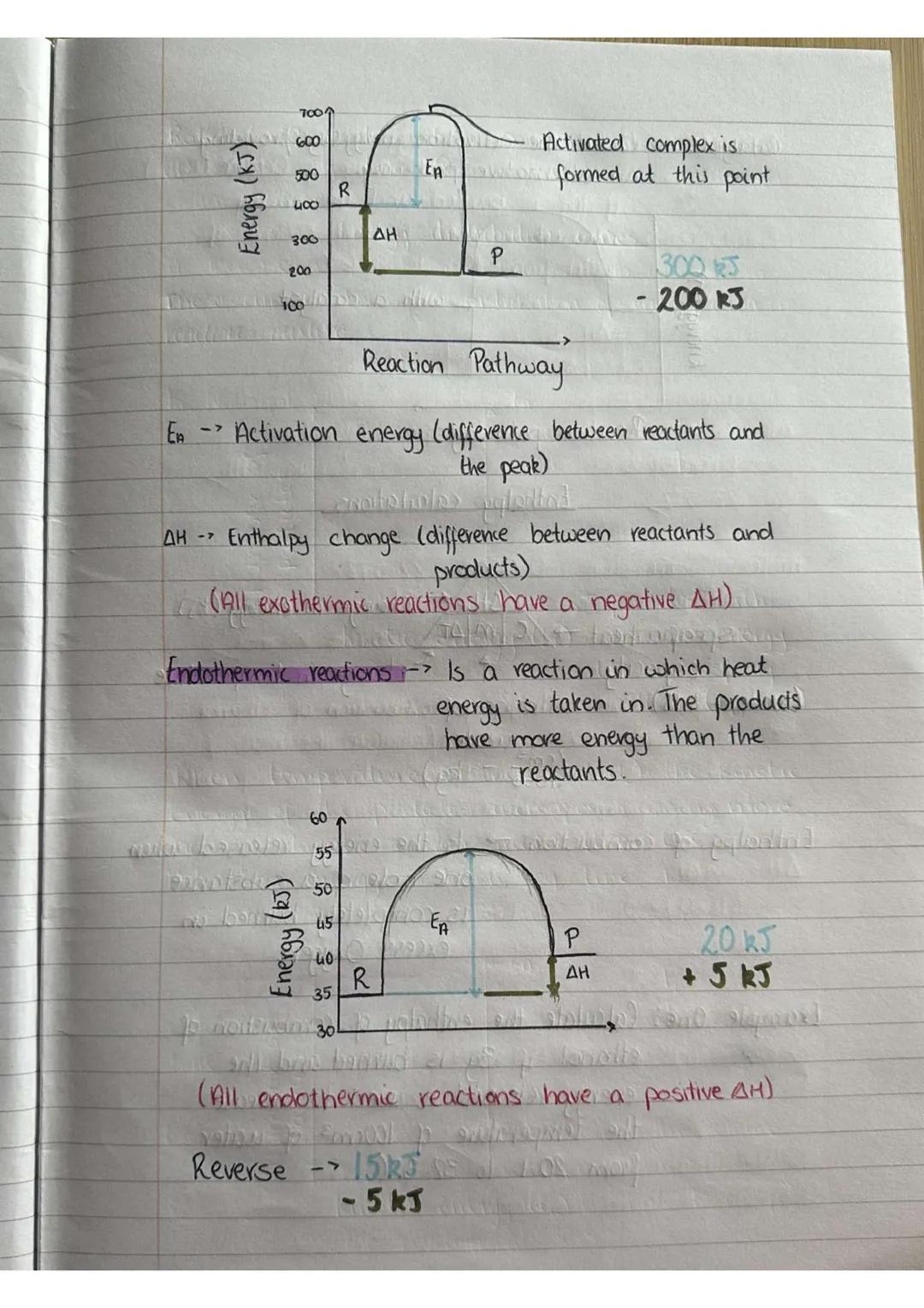 Controlling the rate
tpone Weill
There are 5 factors which affect the rate of a
chemical reaction
-Catalyst
Concentration
-Particle size
Pre