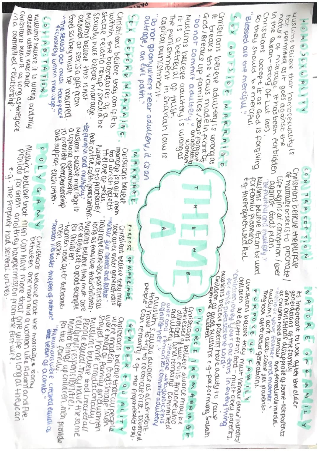 religious studies mindmaps theme a b d