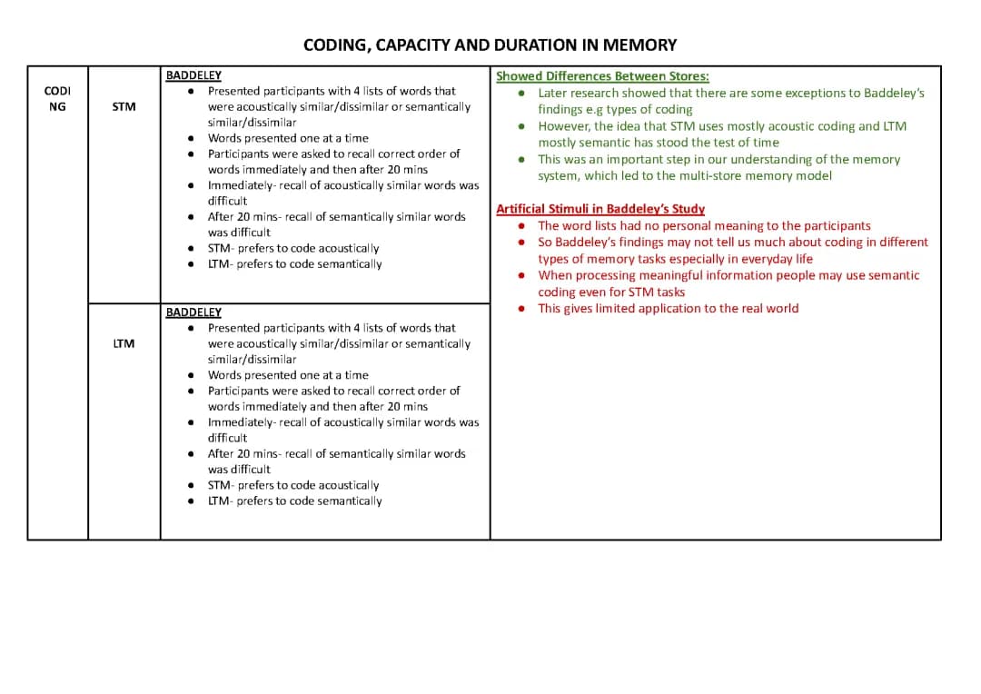 Coding Capacity and Duration in Memory Summary A-Level Psychology