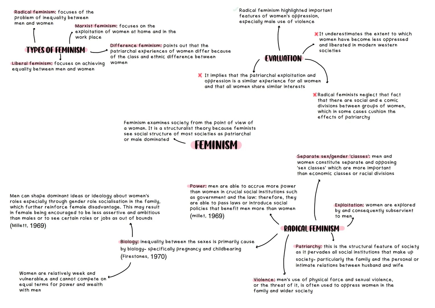 Radical feminism: focuses of the
problem of inequality between
men and women
Marxist feminism: focuses on the
exploitation of women at home 
