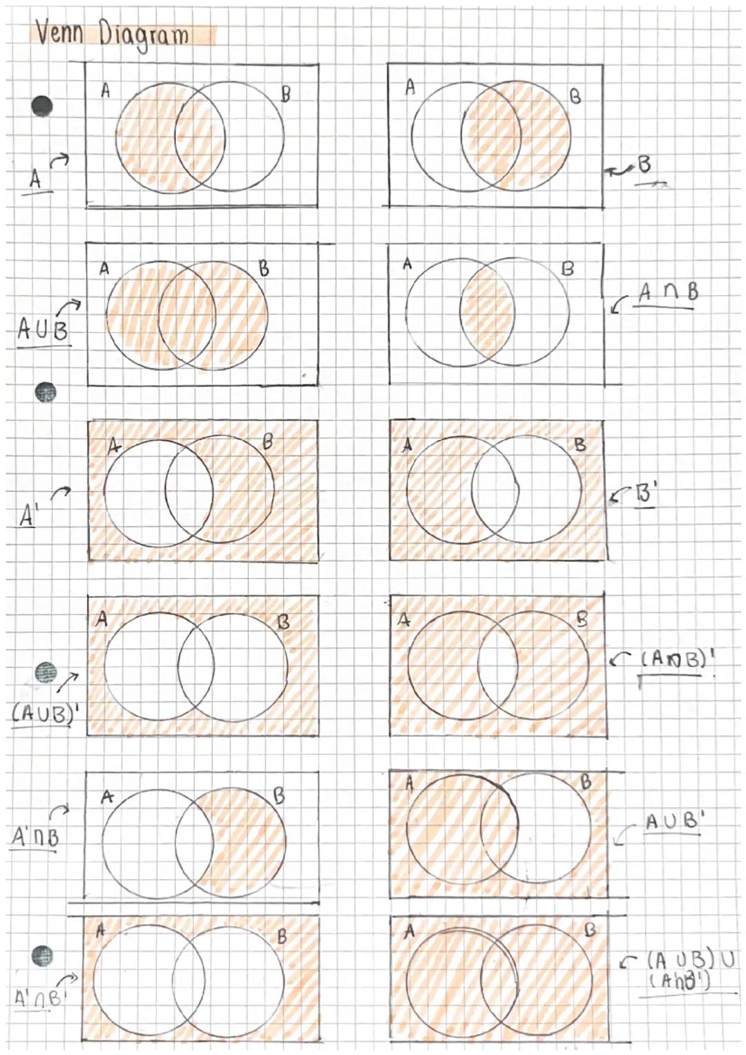 Wie man Venn-Diagramme mit 3 Kreisen liest und zeichnet