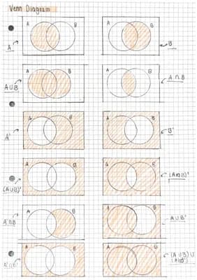 Know Venn Diagrams thumbnail