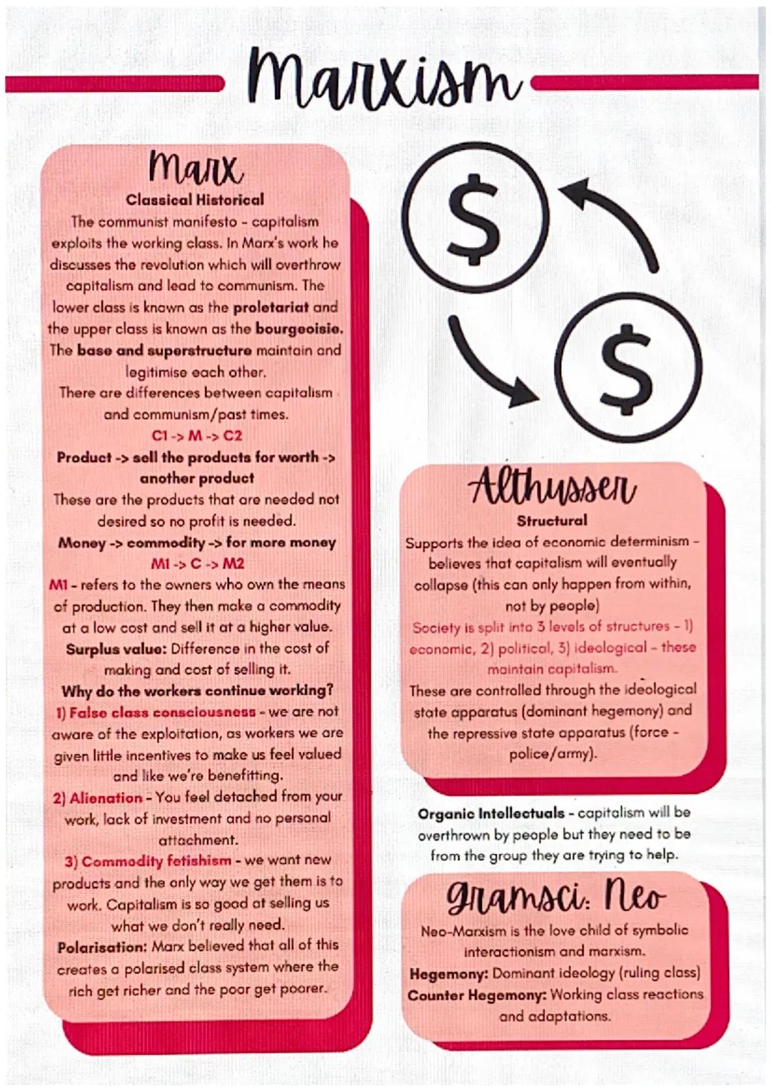 functionalism
Parsons
Biological Sex Role Theory:
The ideology that men and women have
different roles due to their biology. Women
are seen 