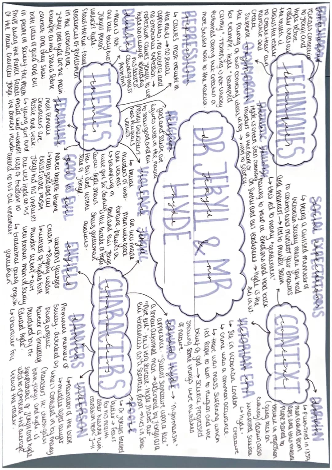 Jekyll & Hyde mindmap