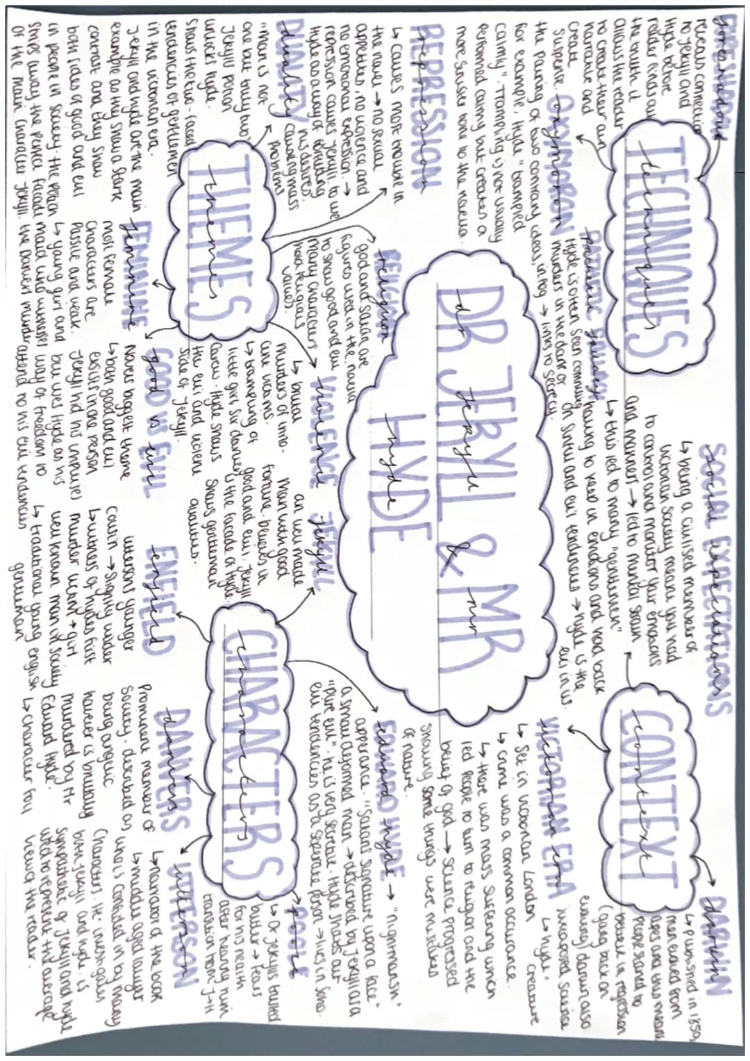 Joronadont
reveals connection
to Jekyll and
Hyde before
reader and au
the truth it
allows the reader
TECHNIQUES
to create their ain
harrable