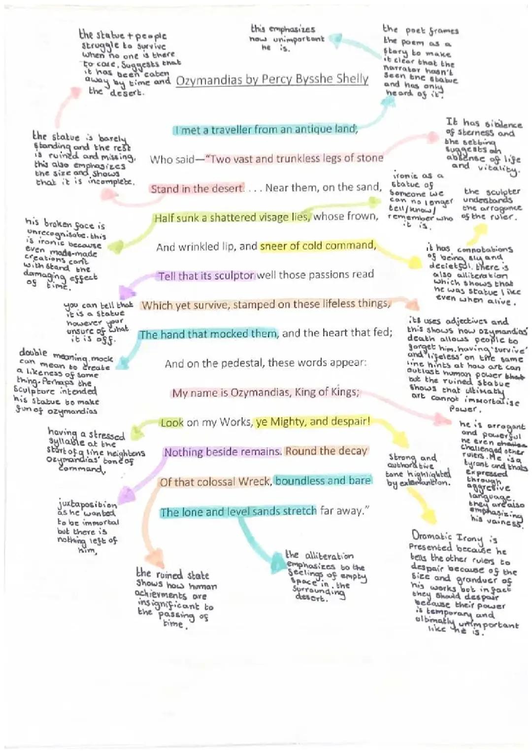ozymandias annotations 