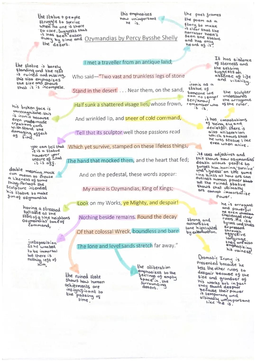 the statue + people
struggle to survive
when no one is there
to care. Suggests that
it has been
the poet frames
the poem as a
Stary to make
