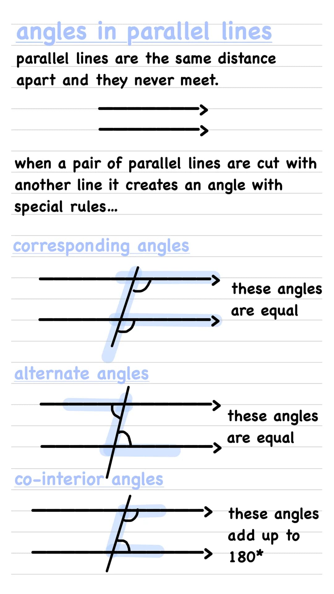 angles in parallel lines
parallel lines are the same distance
apart and they never meet.
when a pair of parallel lines are cut with
another 