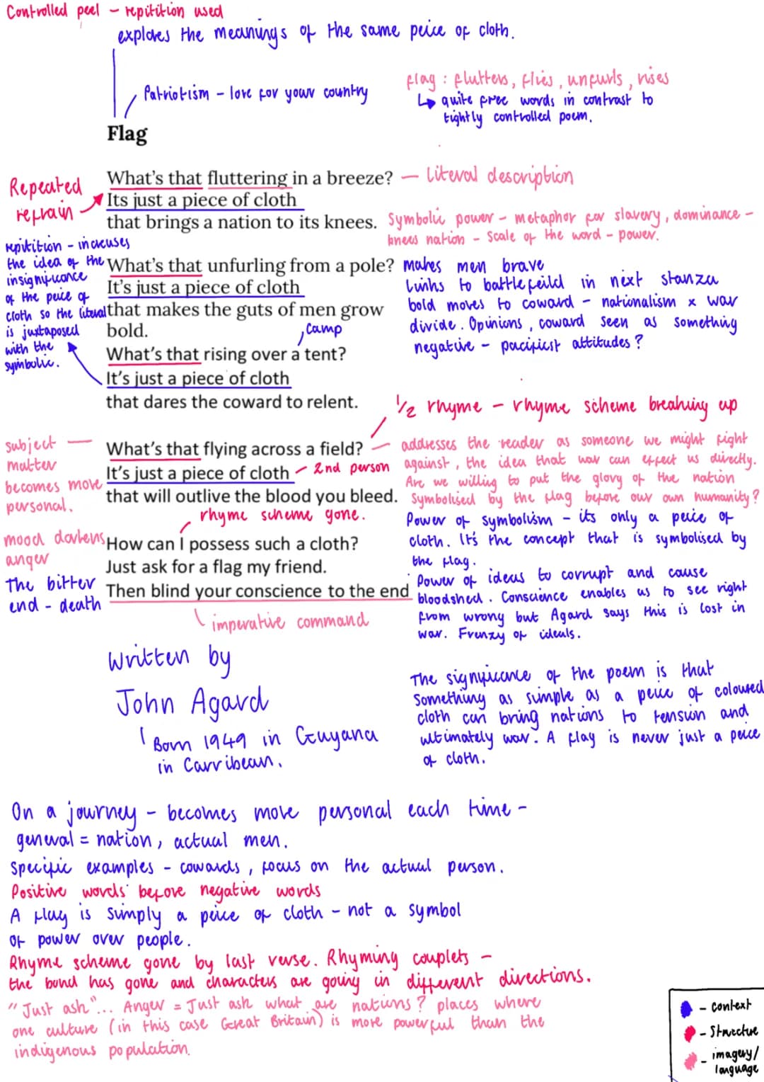 GCSE English literature OCR poety notes for the poem Flag by John Agard 