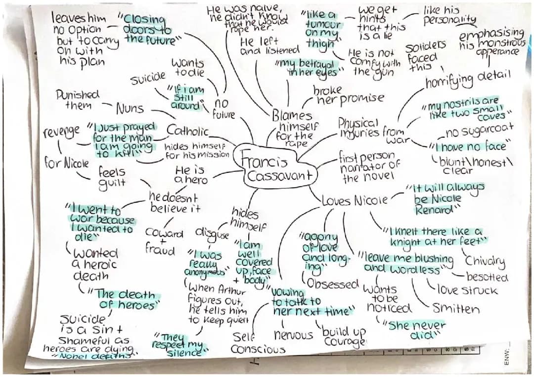 Mindmaps of Francis, Nicole, and Larry Lasalle - Easy Guide
