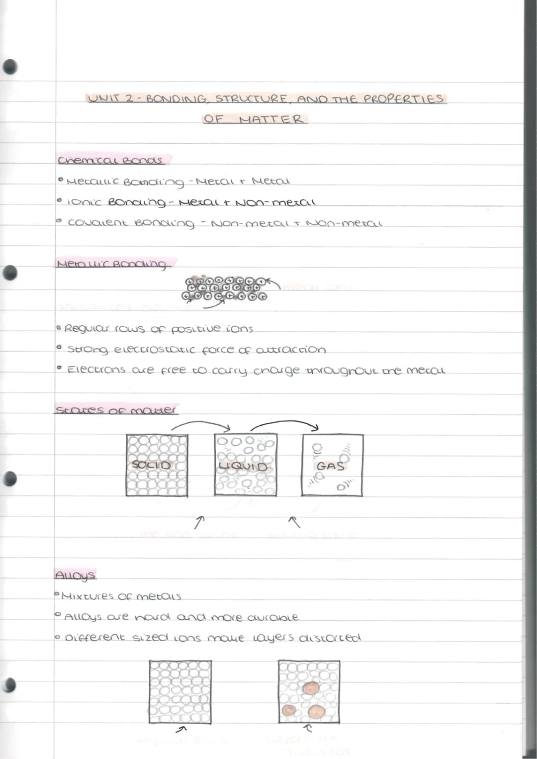 GCSE Chemistry Unit 2