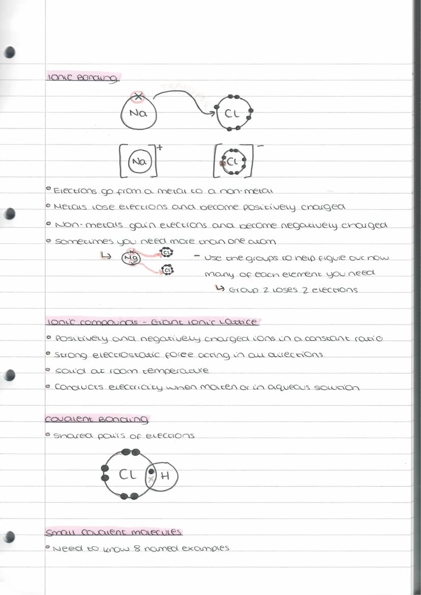 UNIT 2 BONDING, STRUCTURE, AND THE PROPERTIES
Chemical Bonds
Metallic Bonding
• Metallic Bonding - Metal & Metal
• ionic Bonding - Metal & N