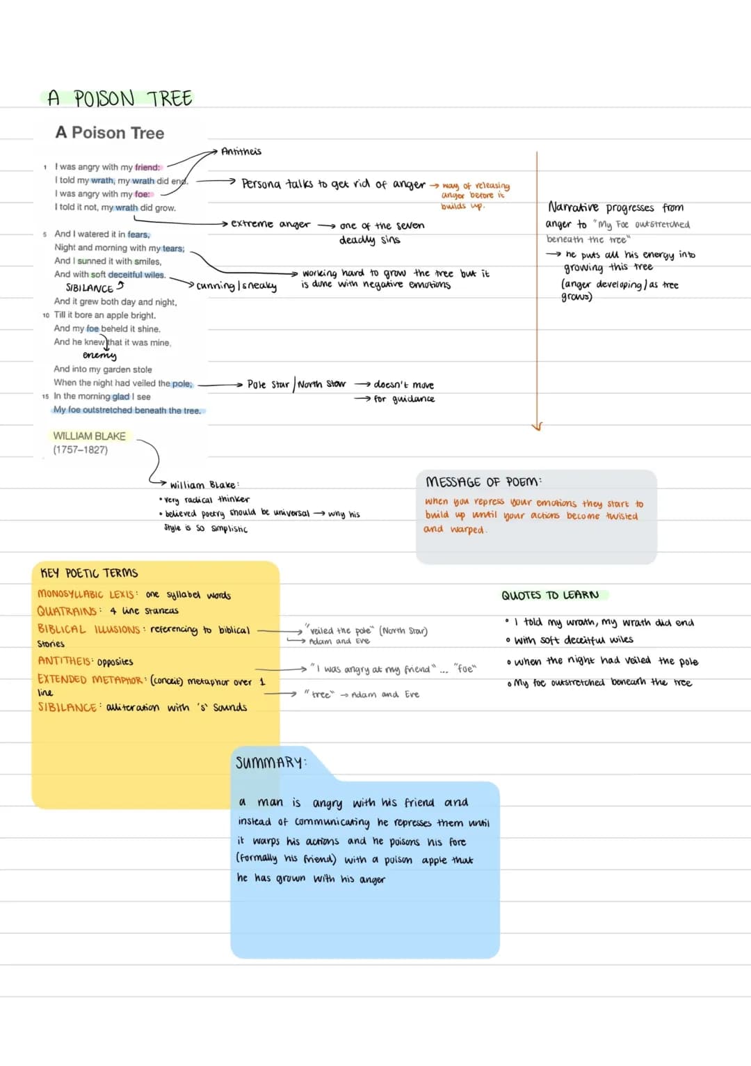 A Poison Tree by William Blake: Easy Analysis for Kids!