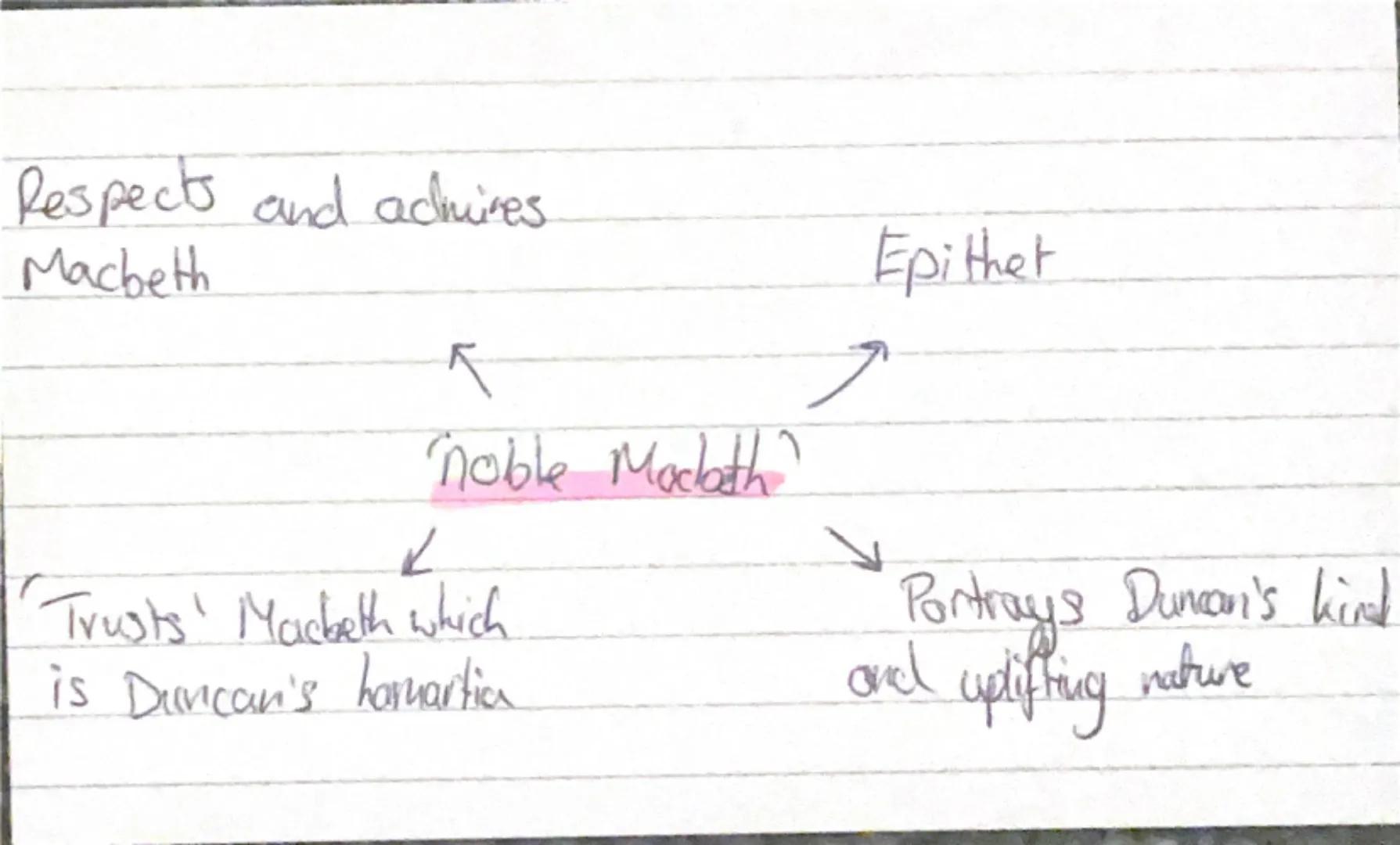 King Duncan Presented as a
Strong Ling K
Jacobean erer Social &
unpolitical rest
Audience approved of
decisive decisions
✓ Go pronounce his 