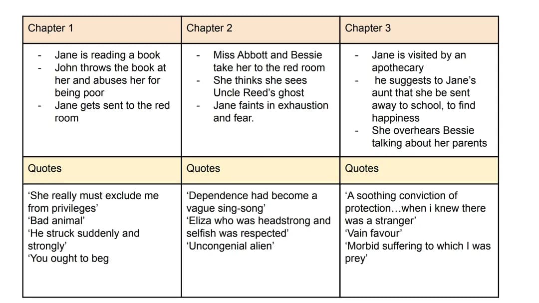 Understanding Helen Burns in Jane Eyre: Character Analysis and Quotes