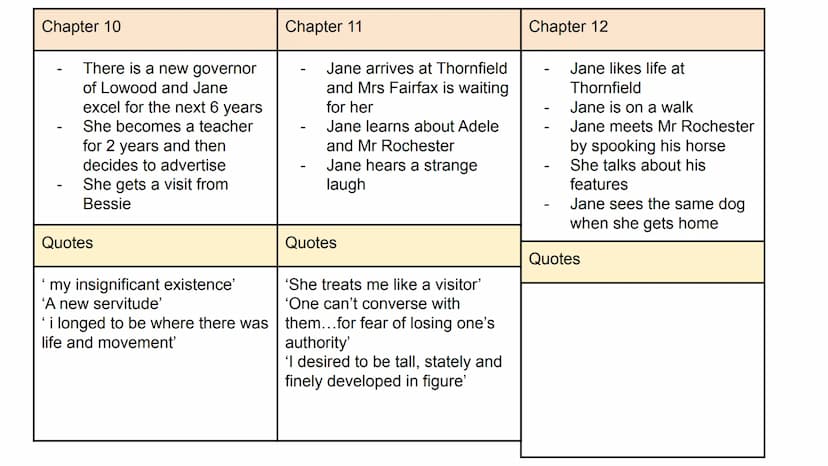 Chapter 1
-
-
-
Jane is reading a book
John throws the book at
her and abuses her for
being poor
Jane gets sent to the red
room
Quotes
'She 