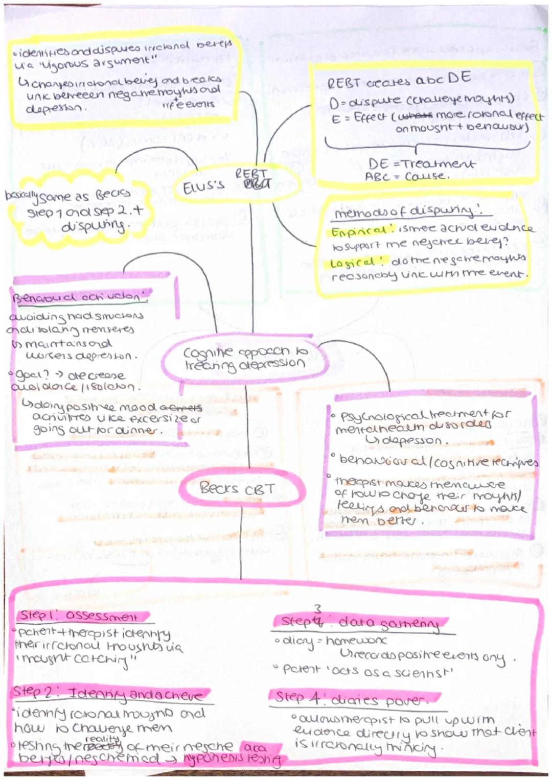 Cognitive treatments to depression 