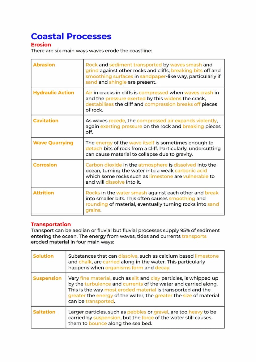 Coastal Systems and
Landscapes Revision
The Coastal System Coastal Processes. Coastal Landforms. Sea Level
Changes Coastal Management Coasta