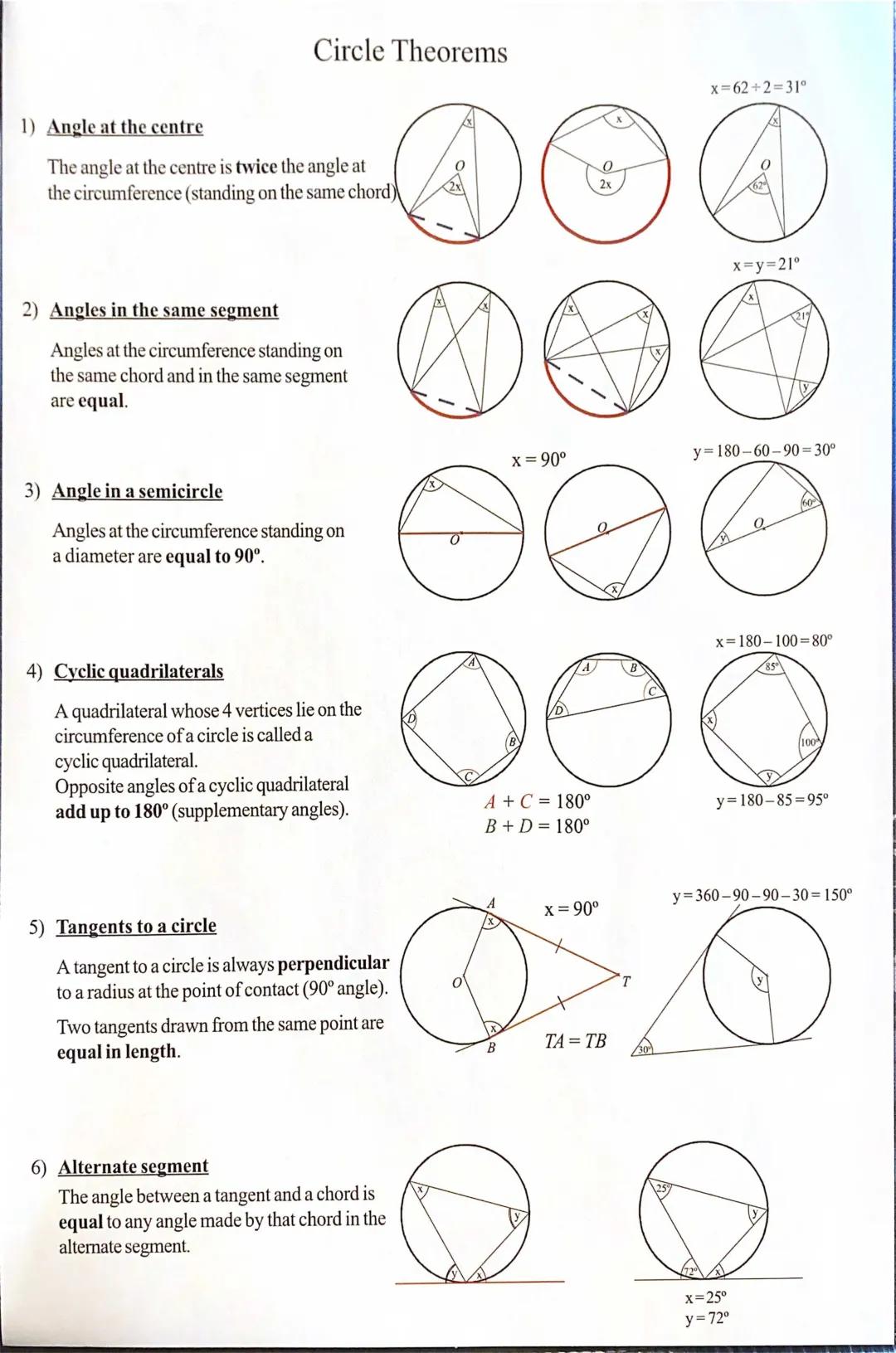 circle thereoms