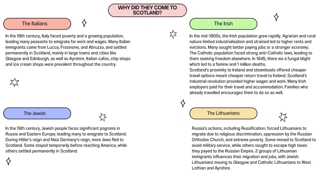 Experience of immigrants in Scotland 