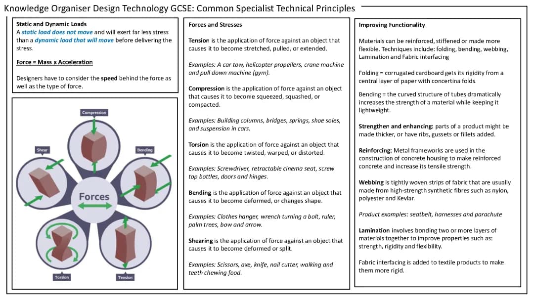 GCSE AQA Design Technology Revision Guide: Technical Principles, Forces, and Scales