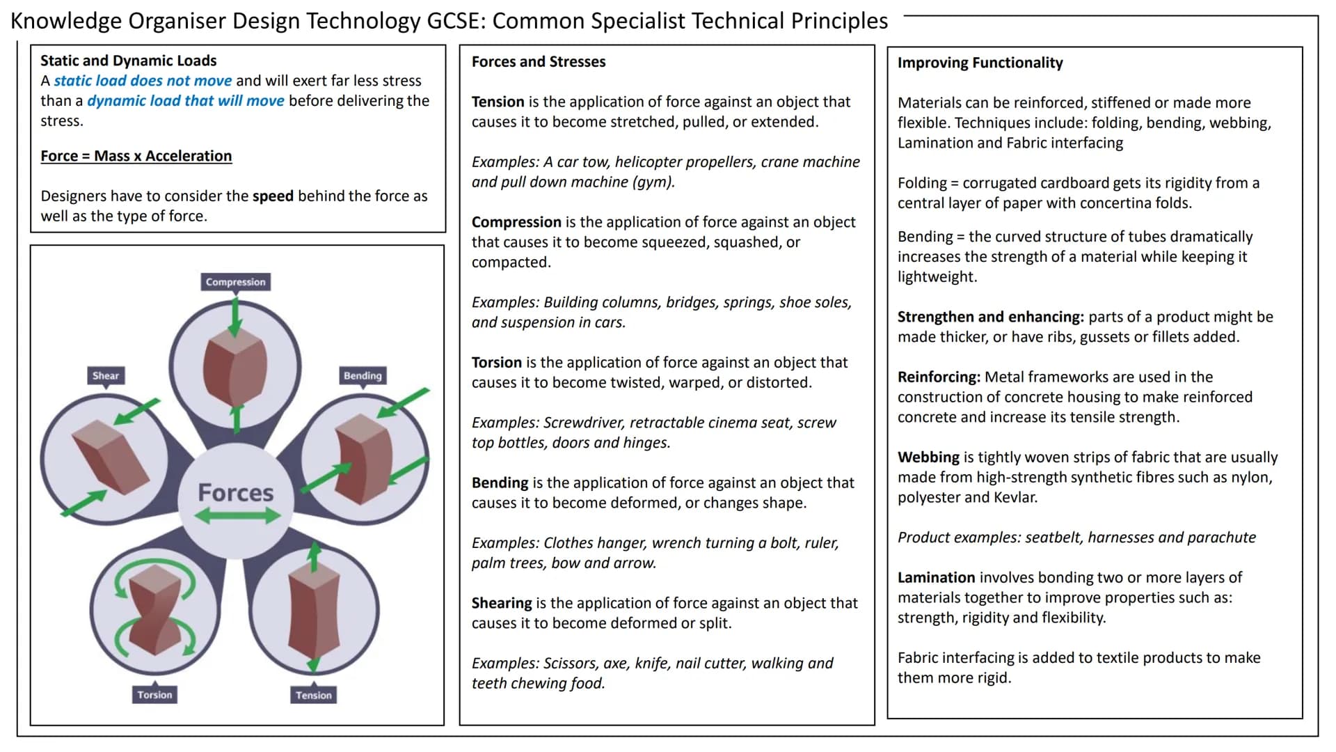 Knowledge Organiser Design Technology GCSE: Common Specialist Technical Principles
Static and Dynamic Loads
Forces and Stresses
A static loa