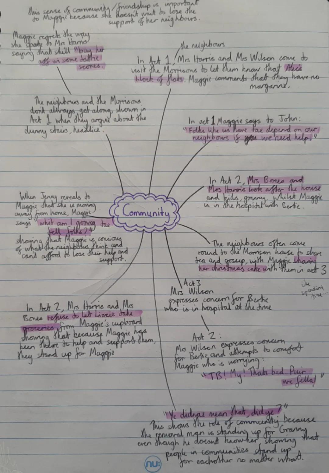 this sense of community friendship is important
to Maggie because she doesn't want to lose the
support of her neighbours.

Maggie regrets th