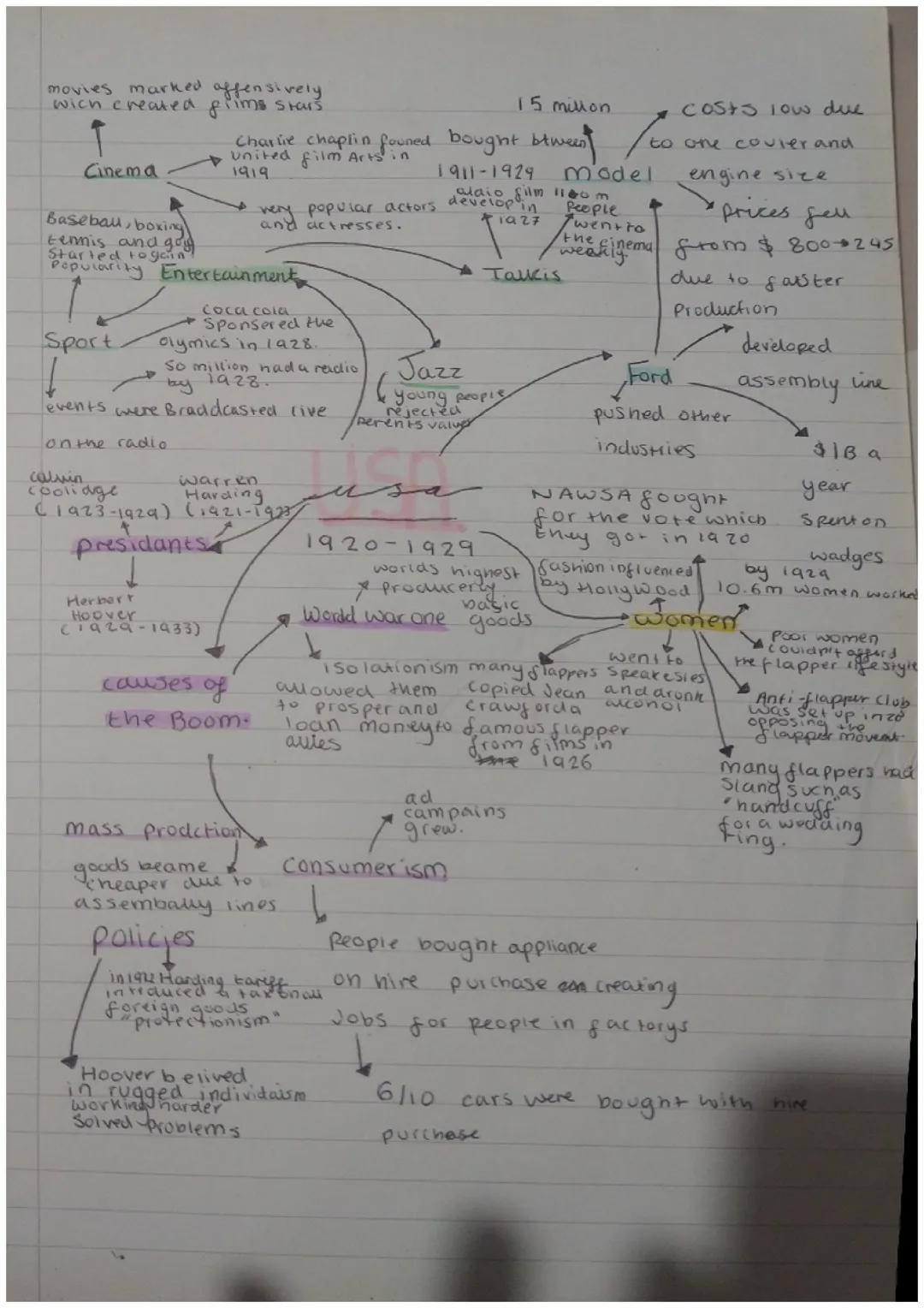History GCSE-USA 1920-1929