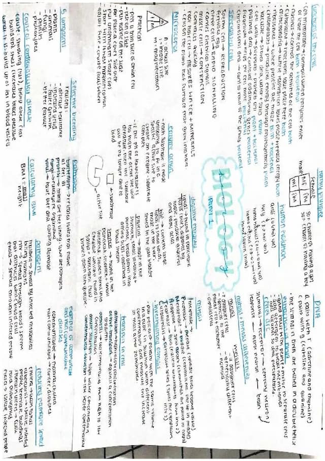 Know biology paper 1 knowledge  thumbnail