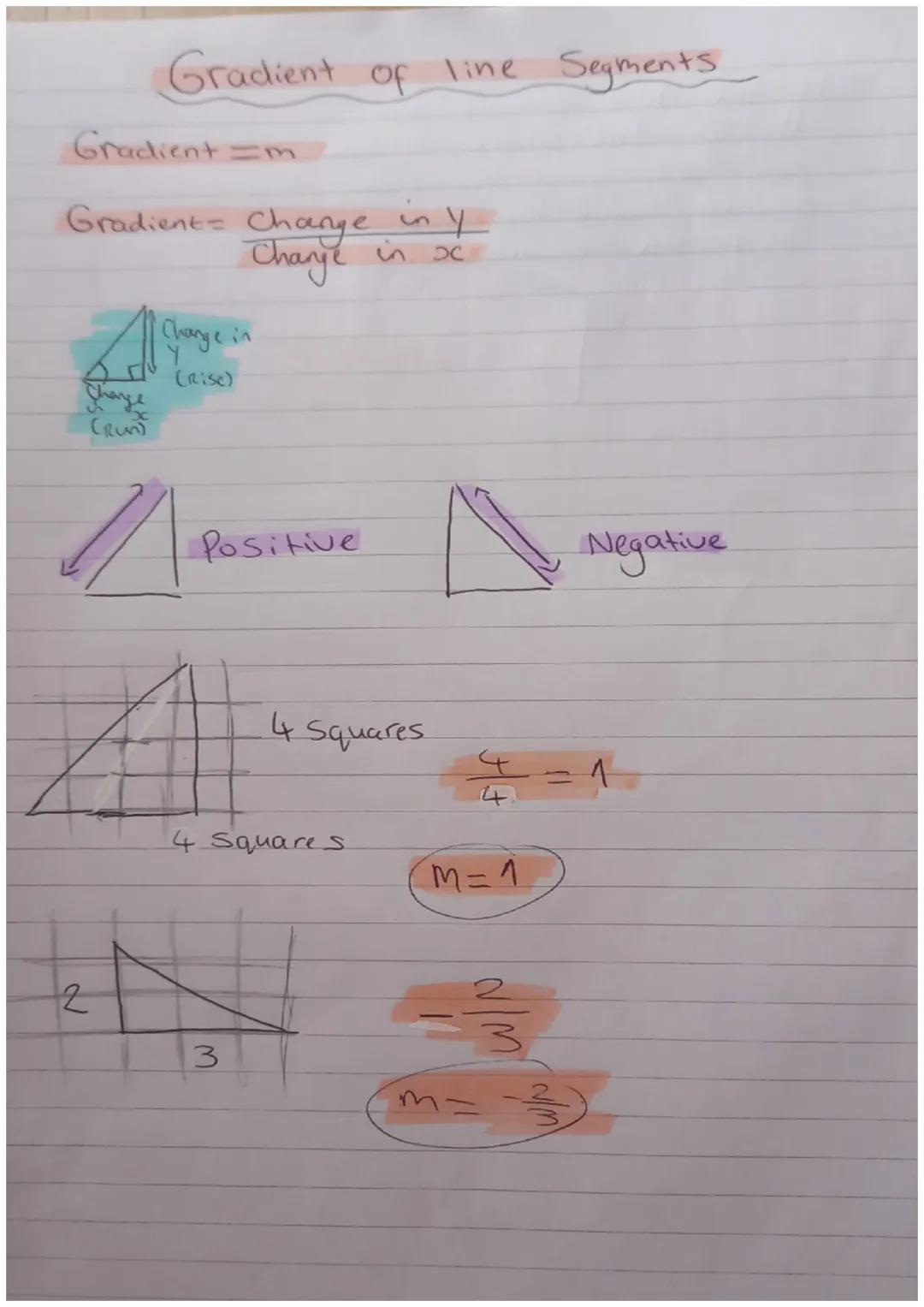 Gradient =m
Gradient Change in y
Change in x
(Run)
1
Gradient of line Segments
2
Change in
(Rise)
Positive
A
4 Squares
4 Squares.
3
A
4.
M =