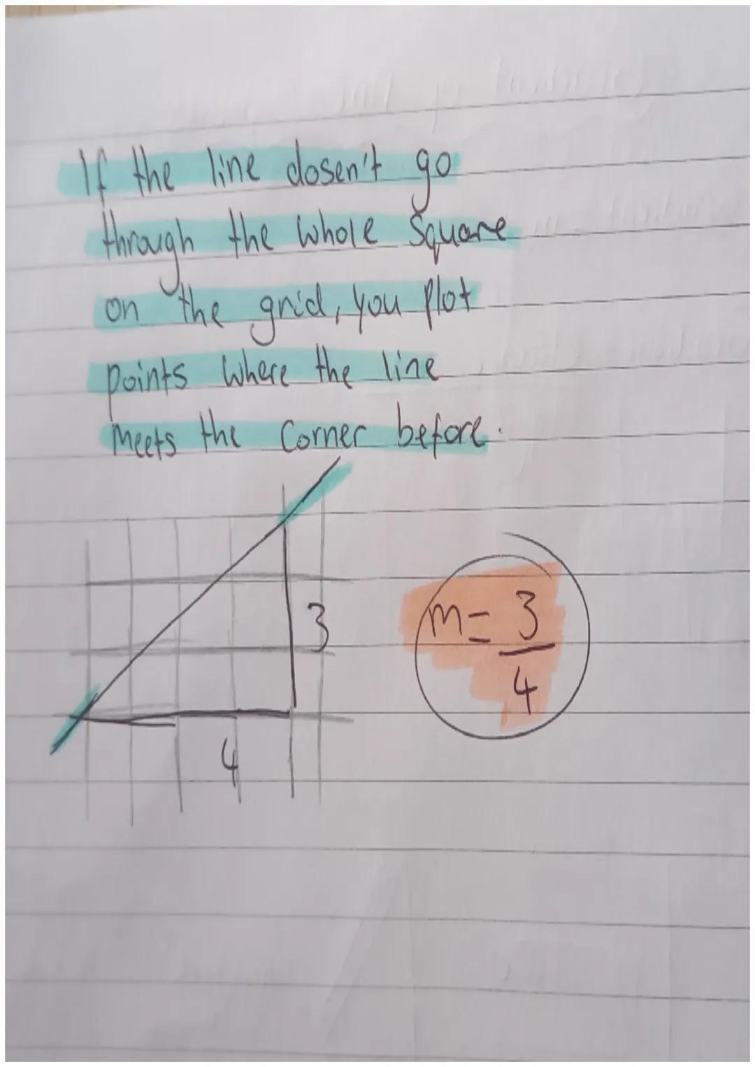 Gradient =m
Gradient Change in y
Change in x
(Run)
1
Gradient of line Segments
2
Change in
(Rise)
Positive
A
4 Squares
4 Squares.
3
A
4.
M =