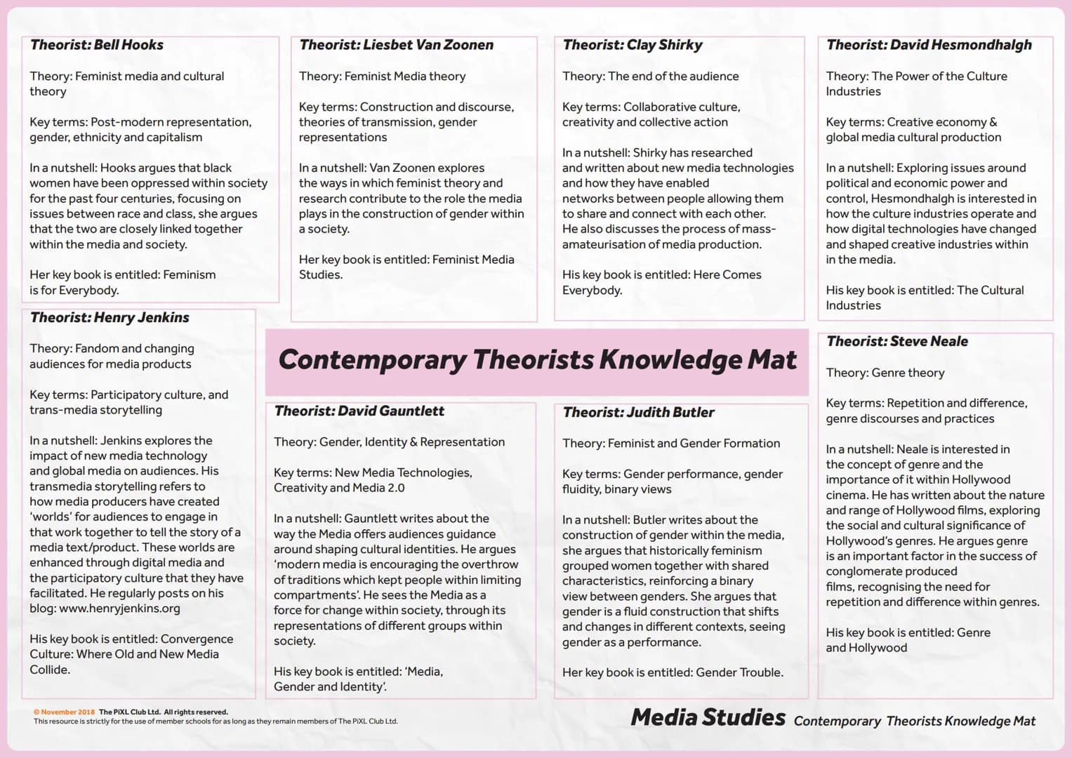 HW
Media Studies - Contemporary Theorists
Summary Knowledge Mat
Clay Shirky
Steve Neale
Henry Jenkins
© November 2018 The PIXL Club Ltd. All