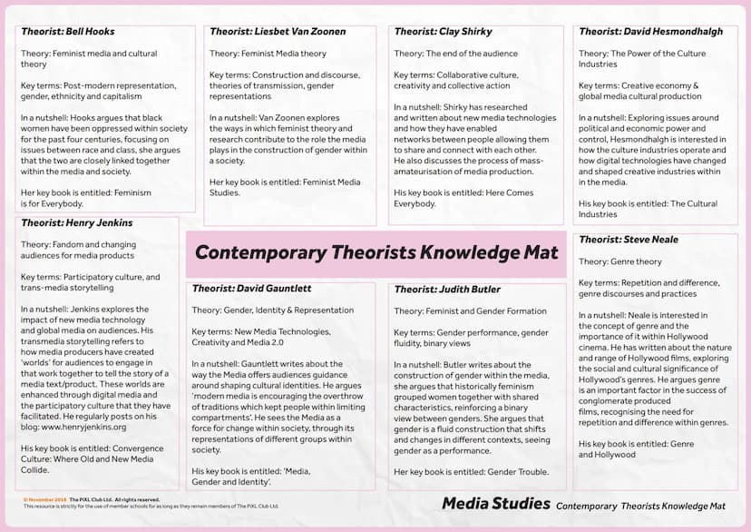 HW
Media Studies - Contemporary Theorists
Summary Knowledge Mat
Clay Shirky
Steve Neale
Henry Jenkins
© November 2018 The PIXL Club Ltd. All