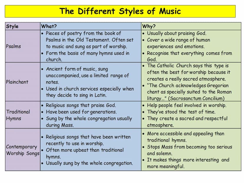 Trinity Why do we have music?
Makes worship more joyous or more solemn
It unites everyone together in praise
It increases the beauty of wors