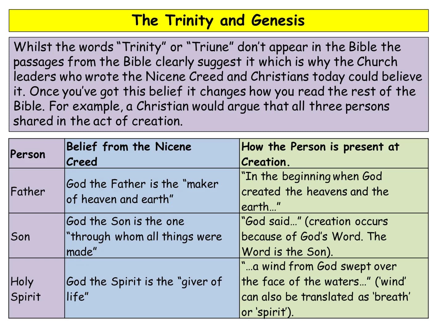 Trinity Why do we have music?
Makes worship more joyous or more solemn
It unites everyone together in praise
It increases the beauty of wors