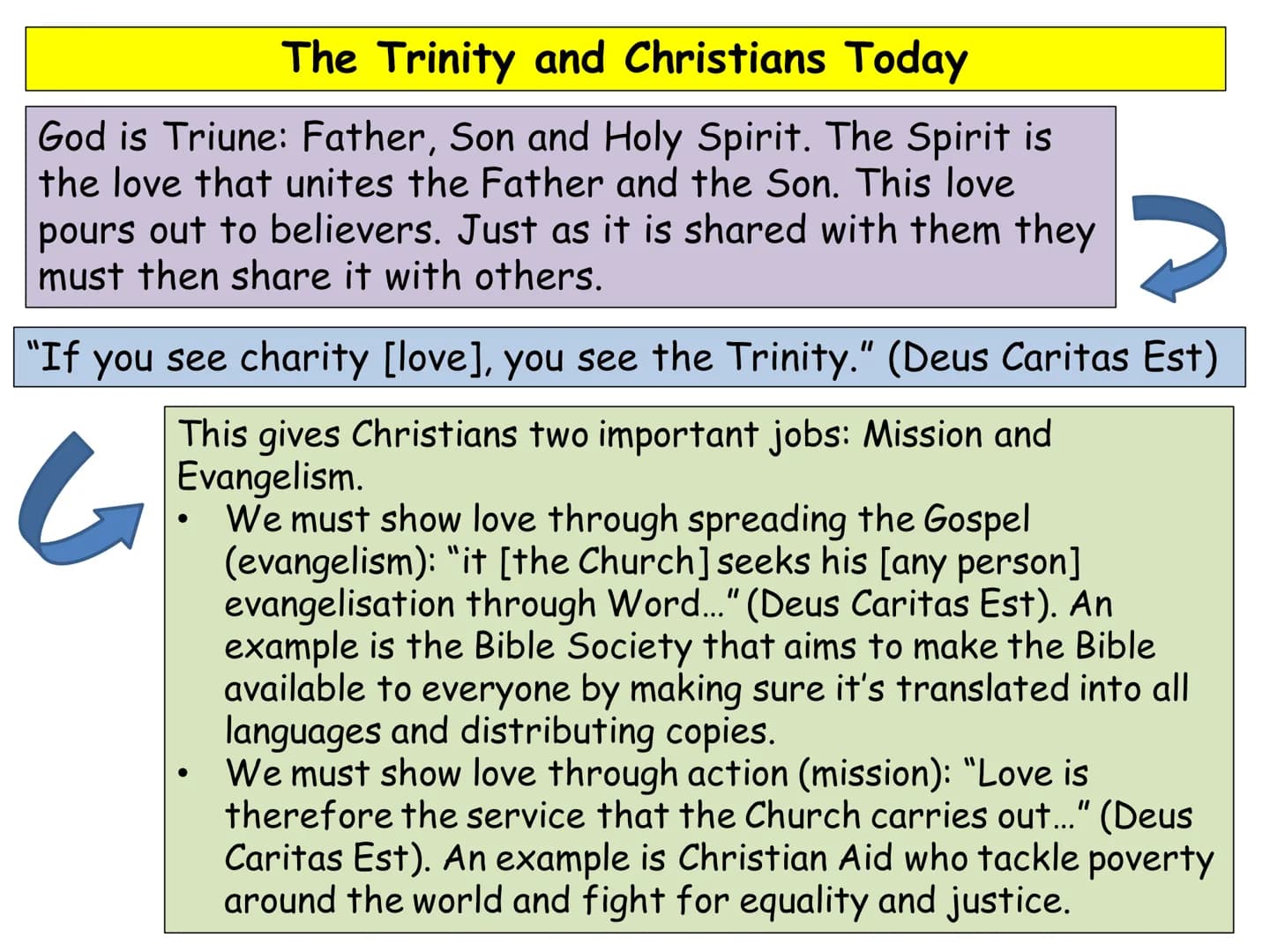 Trinity Why do we have music?
Makes worship more joyous or more solemn
It unites everyone together in praise
It increases the beauty of wors