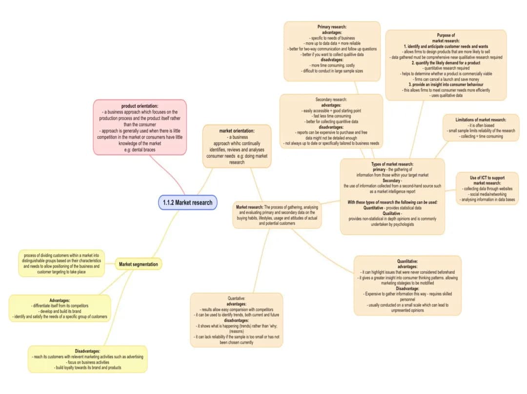 Business 1.1.2 Market Research